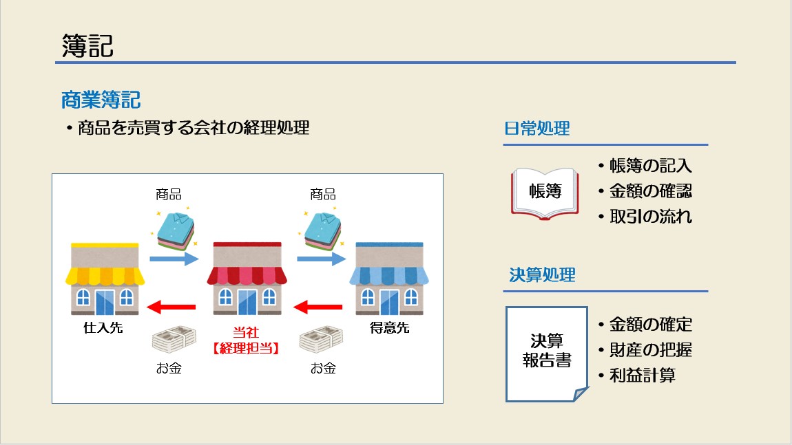 商業簿記の画像