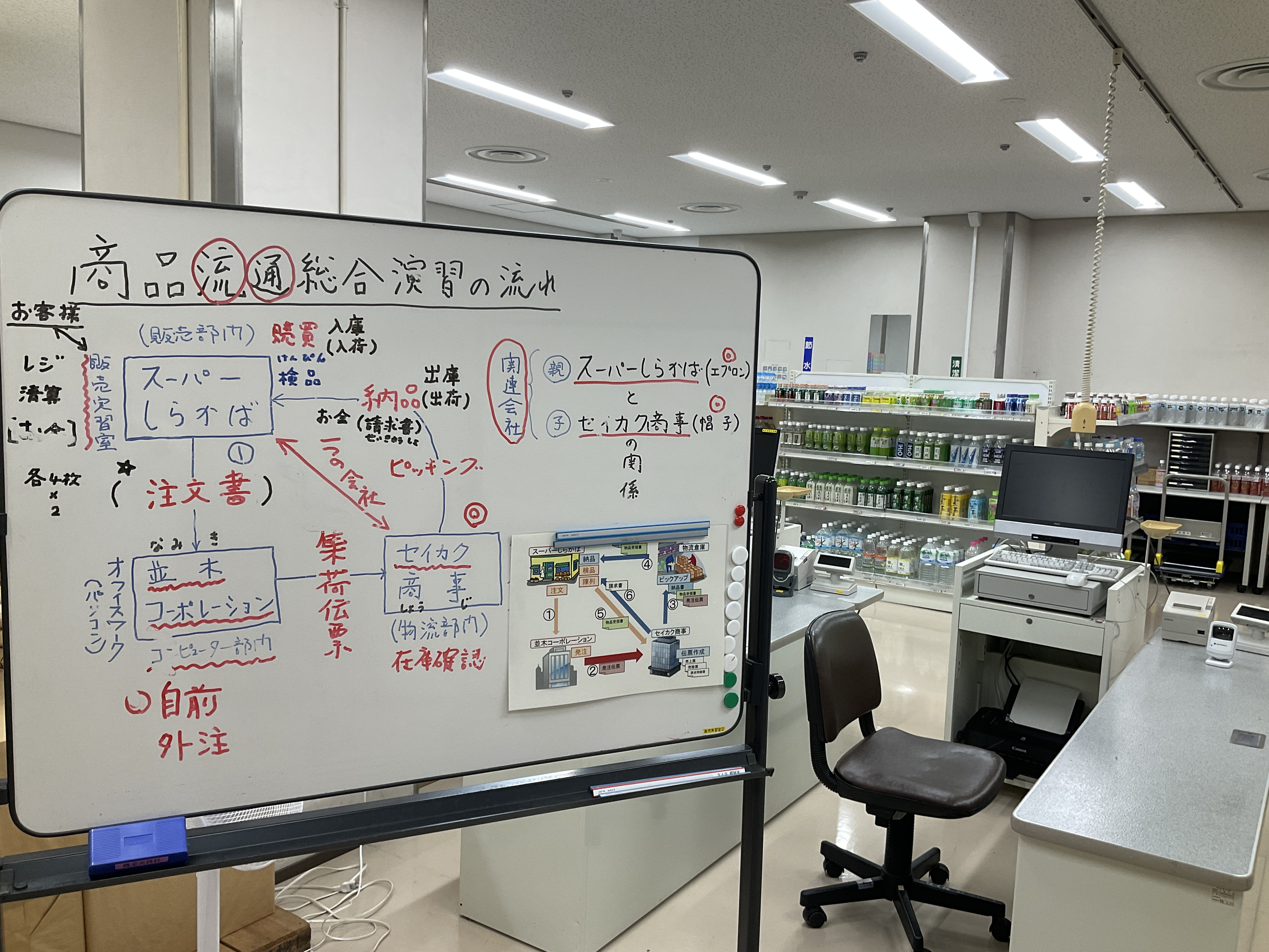 商品流通総合演習の画像