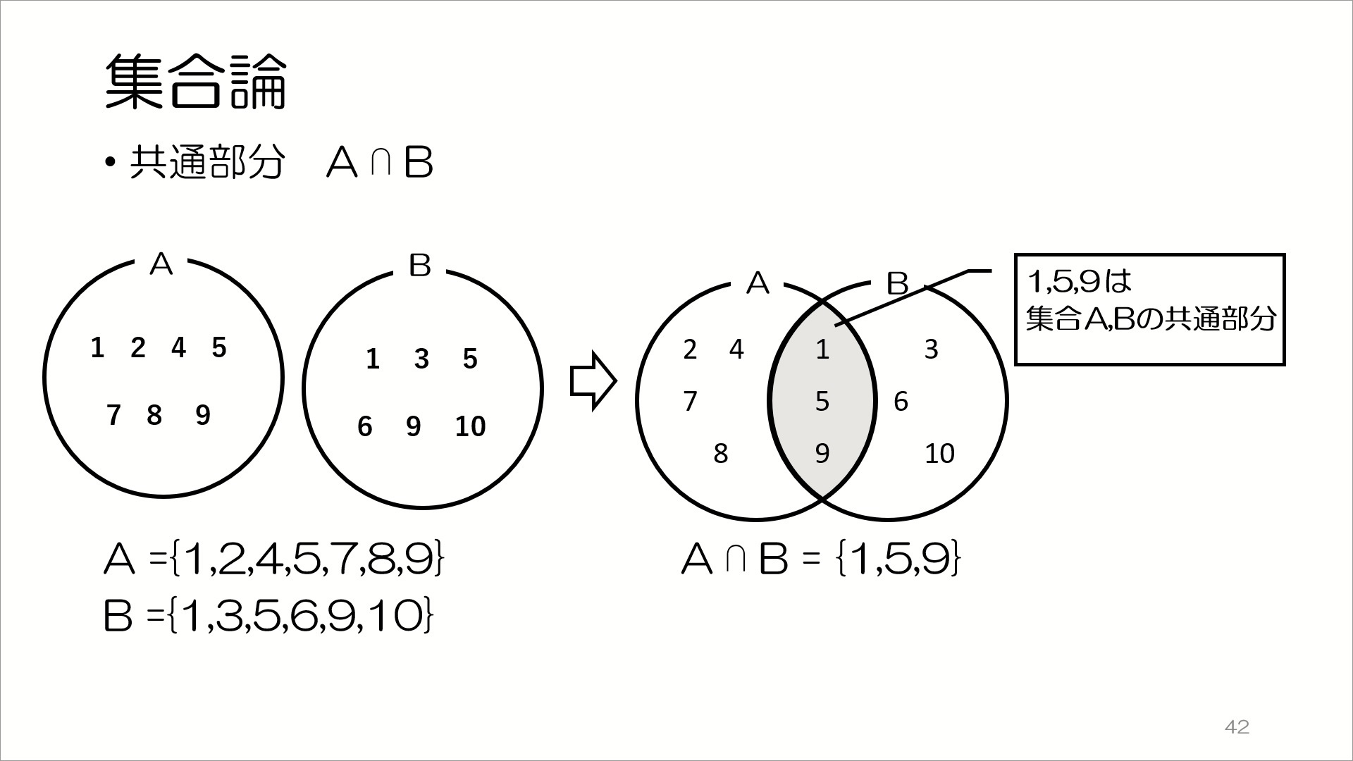 情報数学のイラスト図